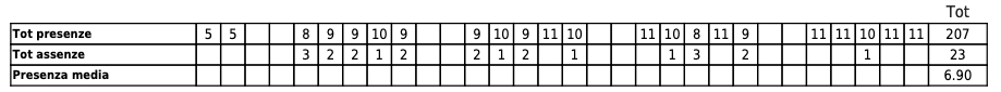 report-comp-ott-22