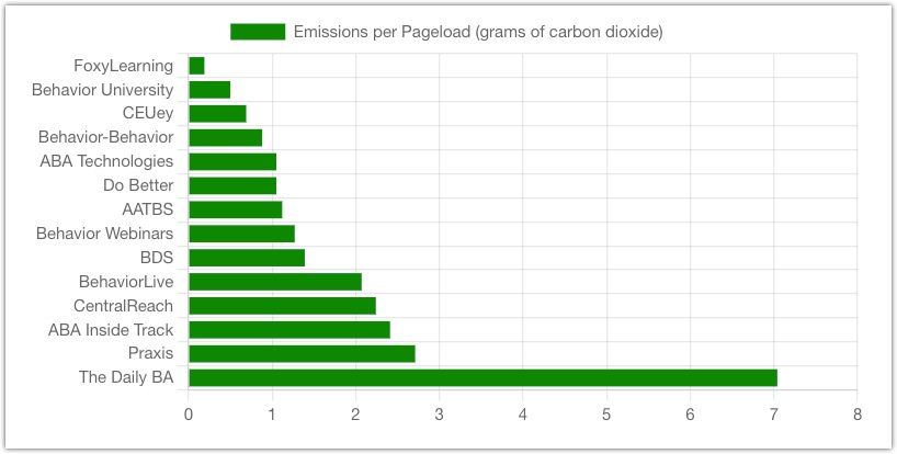 ceu-providers-emissions