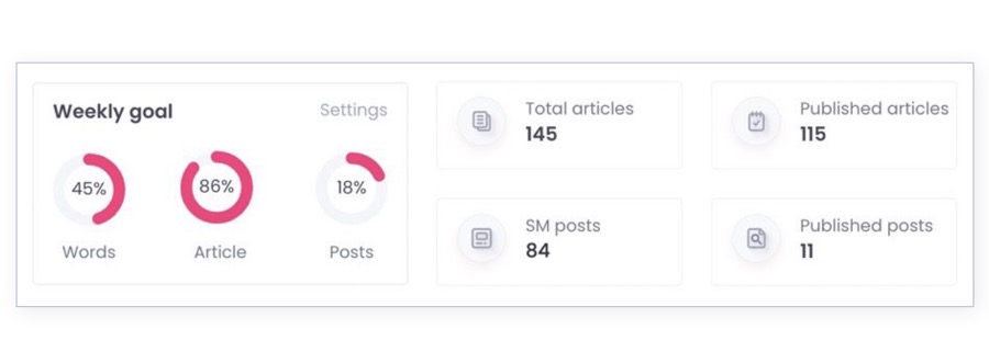Bg-Blogely-Dashboard-homepage-7