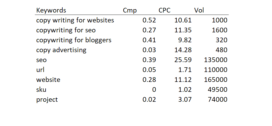 BG-import-keywords-CSV