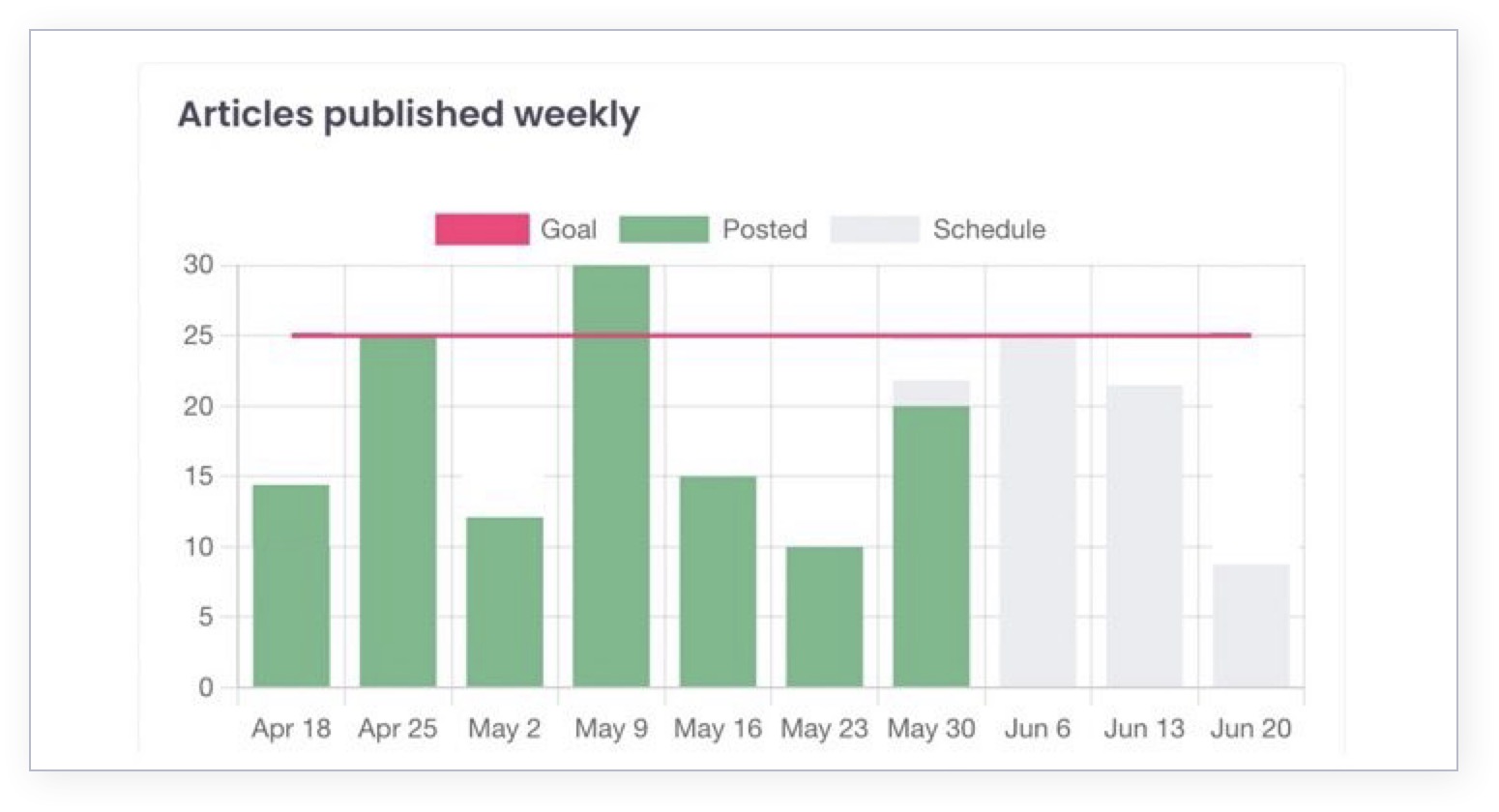 Bg-Blogely-Dashboard-homepage-5