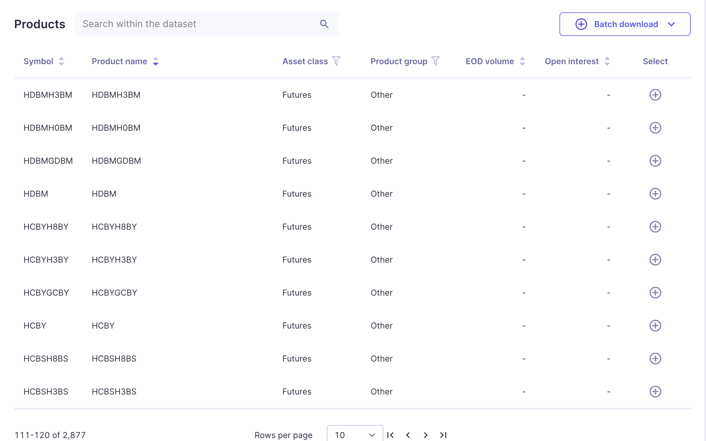 CME FedWatch data and API